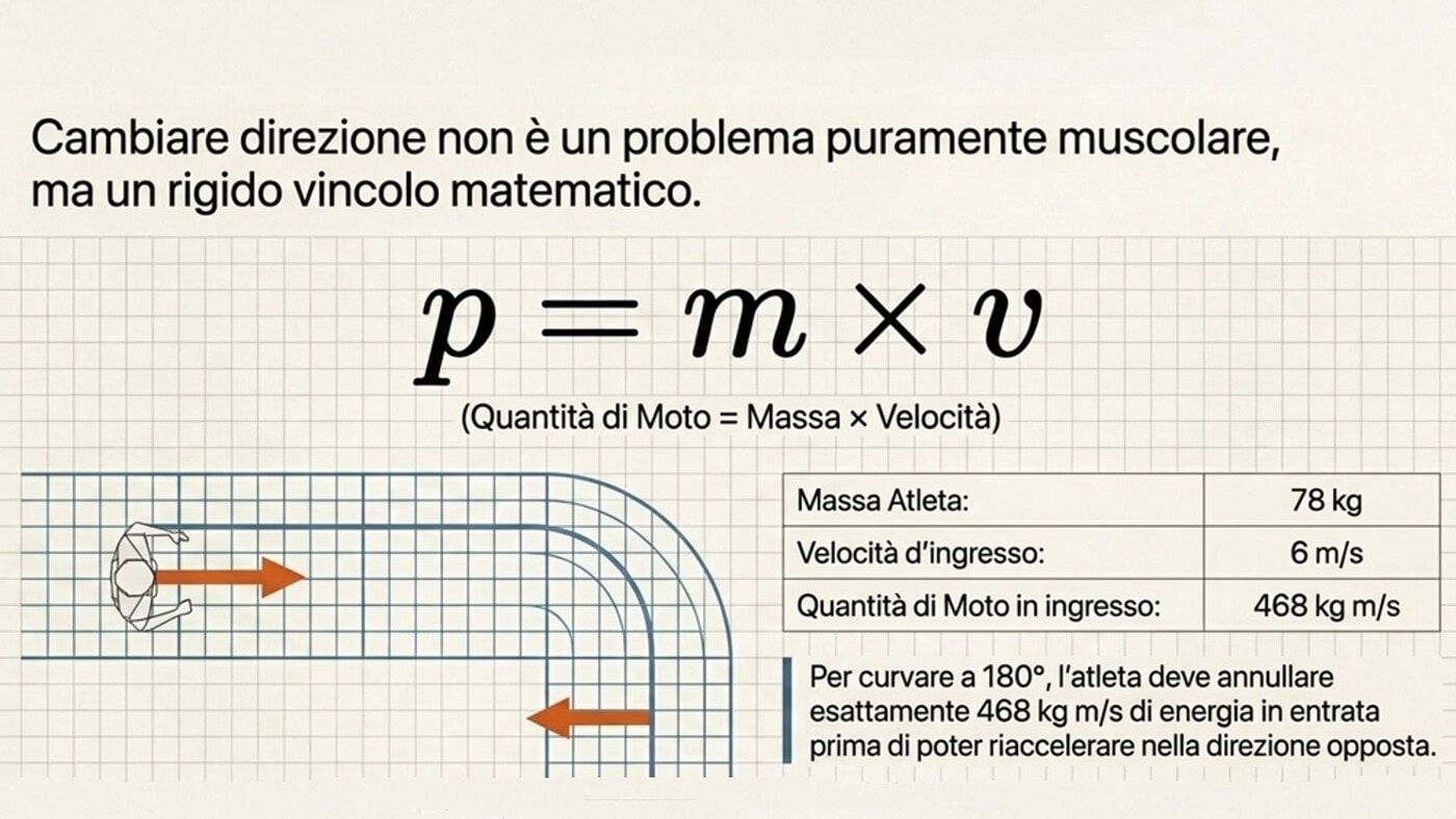 sidea stiffness agilità preparazione atletica strength and conditioning calcio training 3