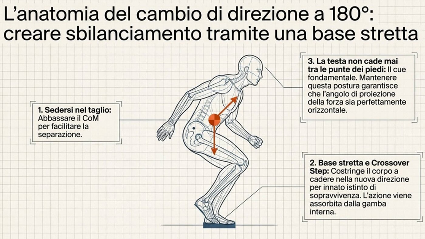 sidea stiffness agilità preparazione atletica strength and conditioning calcio training 5