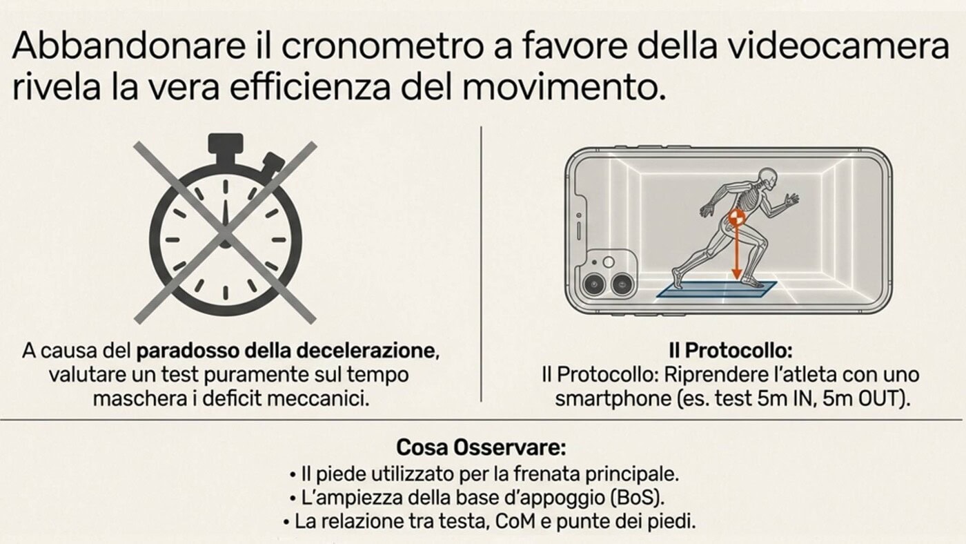 sidea stiffness agilità preparazione atletica strength and conditioning calcio training 7