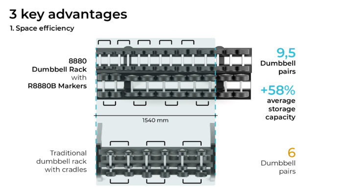 R8880B comparison_Square section version_View1